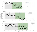 Social support in times of need